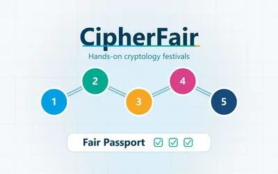 CipherFair: Turning Cryptology into a Hands-On STEM Experience
